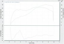 CB400F 1975 powercurve and gas analyser.jpg CB400F 1975 powercurve and gas analyser.jpg