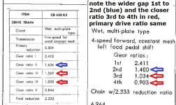 450 ratio comparison.jpg 450 ratio comparison.jpg