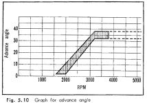 advancecurve450.png
