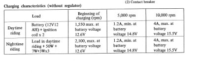 CB360 Charging system spec.JPG