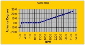 Advance Curve.jpg