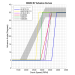 ADVcurves.png ADVcurves.png