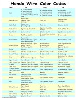 Honda Wire Color Codes (rev. 2022).jpg Honda Wire Color Codes (rev. 2022).jpg