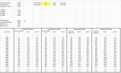 gear ratio's versus road speed CB450 K0.jpg gear ratio's versus road speed CB450 K0.jpg