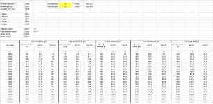 gear ratio's versus road speed CB450 K1-K7.jpg gear ratio's versus road speed CB450 K1-K7.jpg