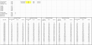 gear ratio's versus roadspeeds CB500T.jpg gear ratio's versus roadspeeds CB500T.jpg